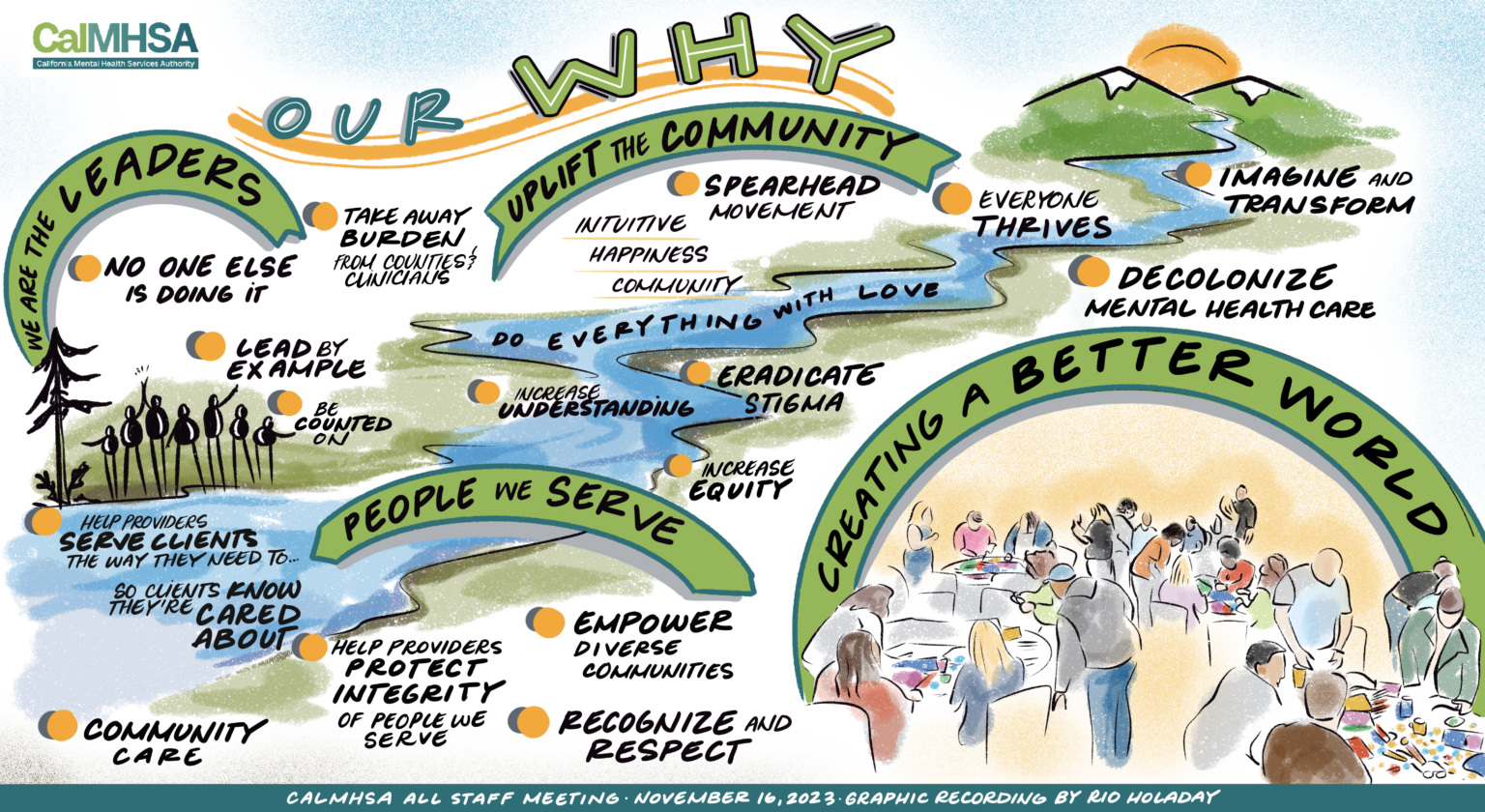 Our Vision - California Mental Health Services Authority