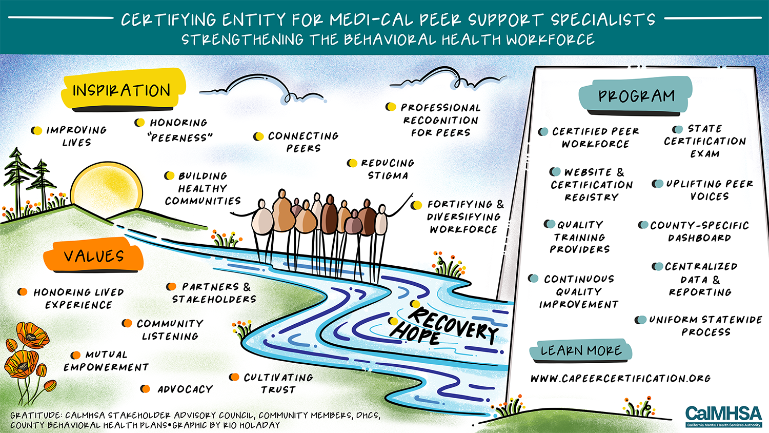 Peer Certification California Mental Health Services Authority