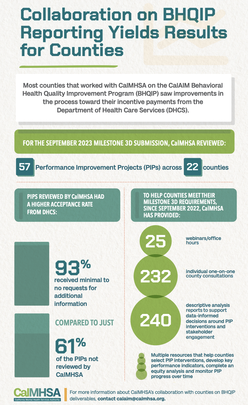 Performance Improvement - California Mental Health Services Authority
